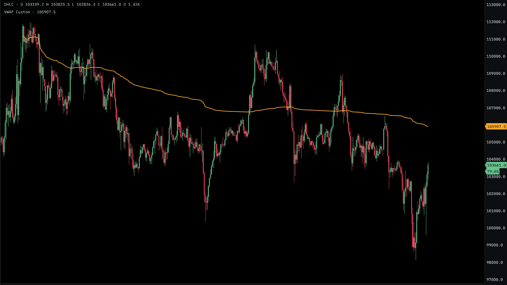 Custom-VWAP.png