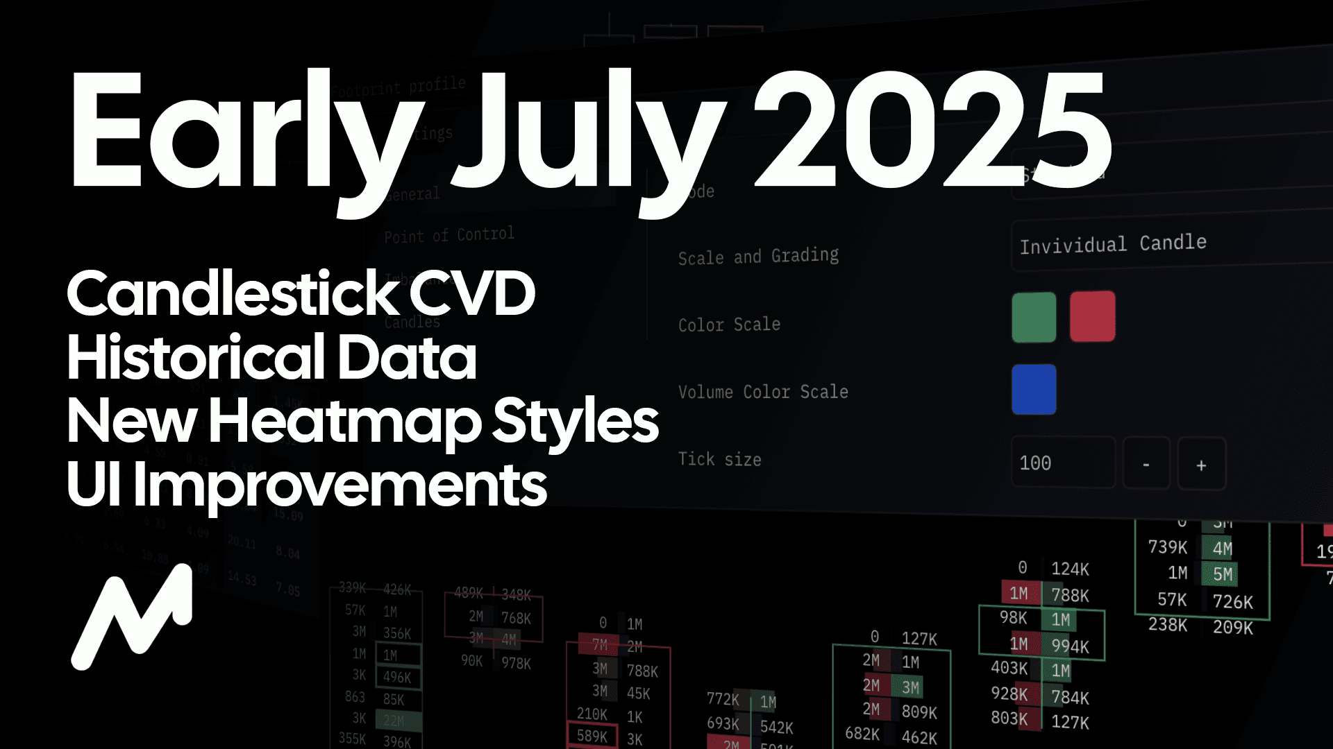 Candle CVD, Historical Data, New Heatmap Styles & UI Improvements