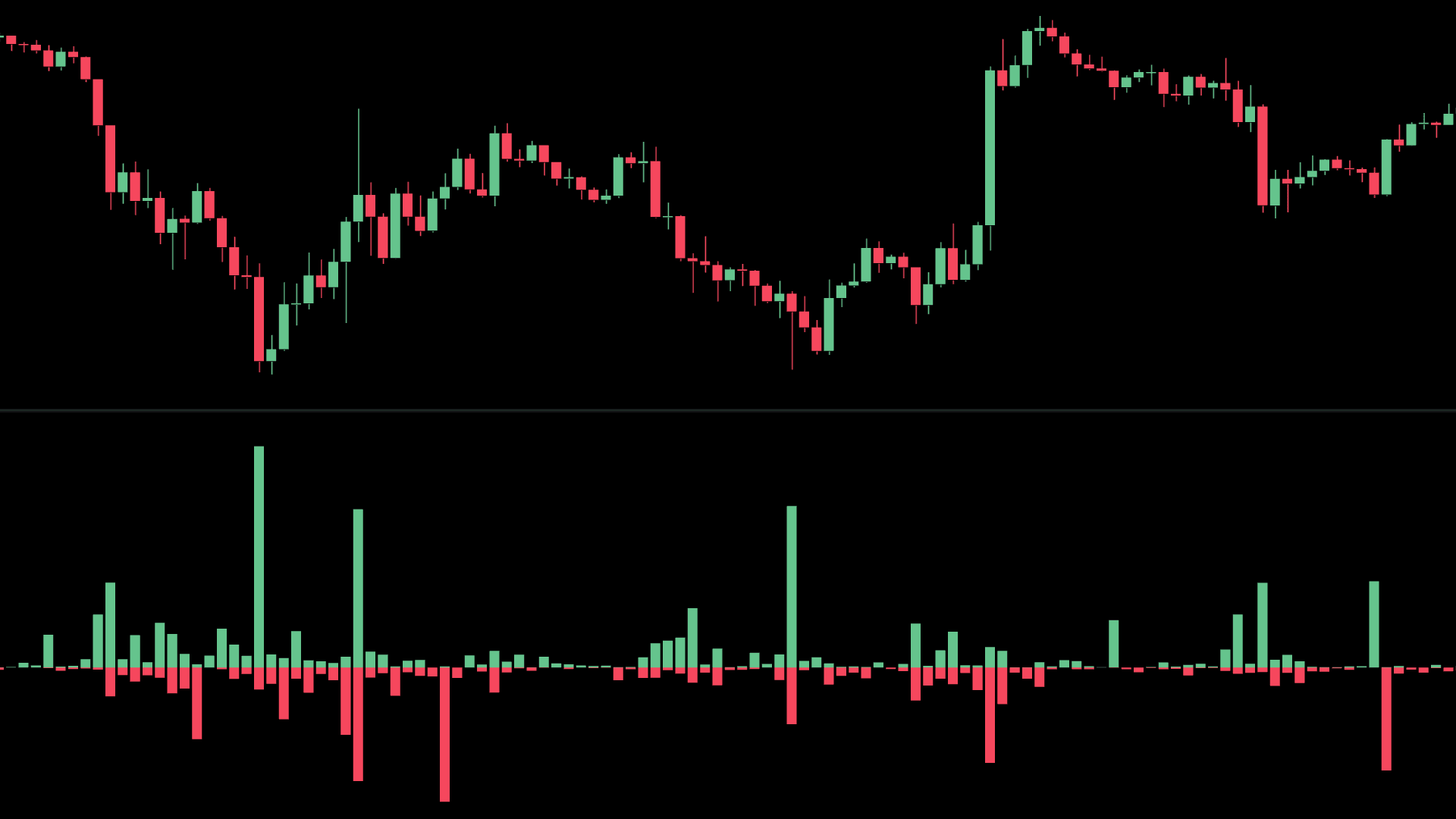 Liquidations