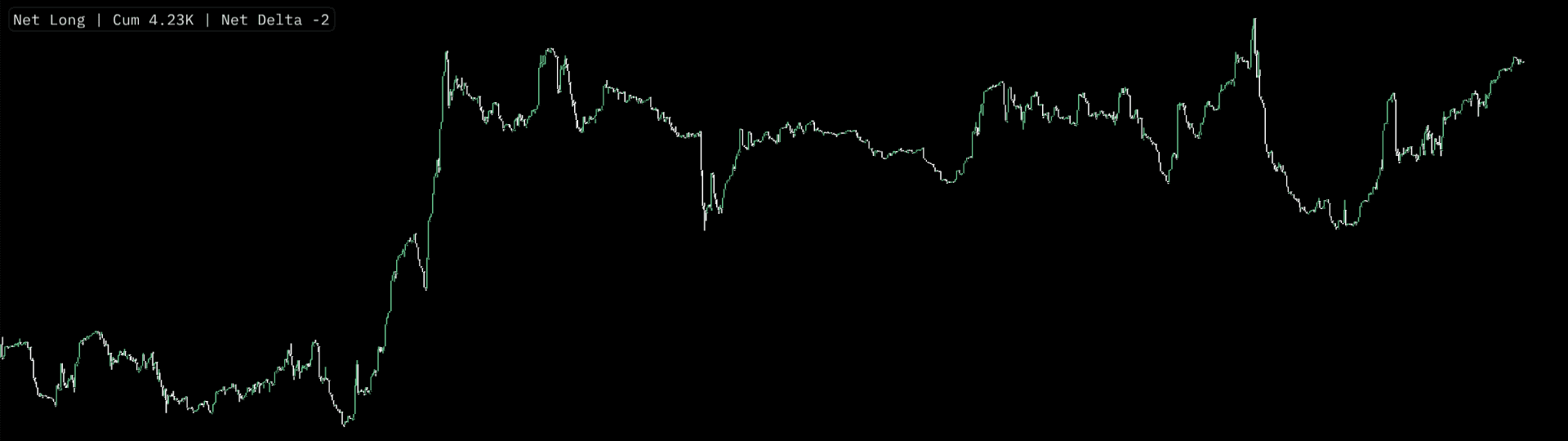 Net-Longs-NL.png