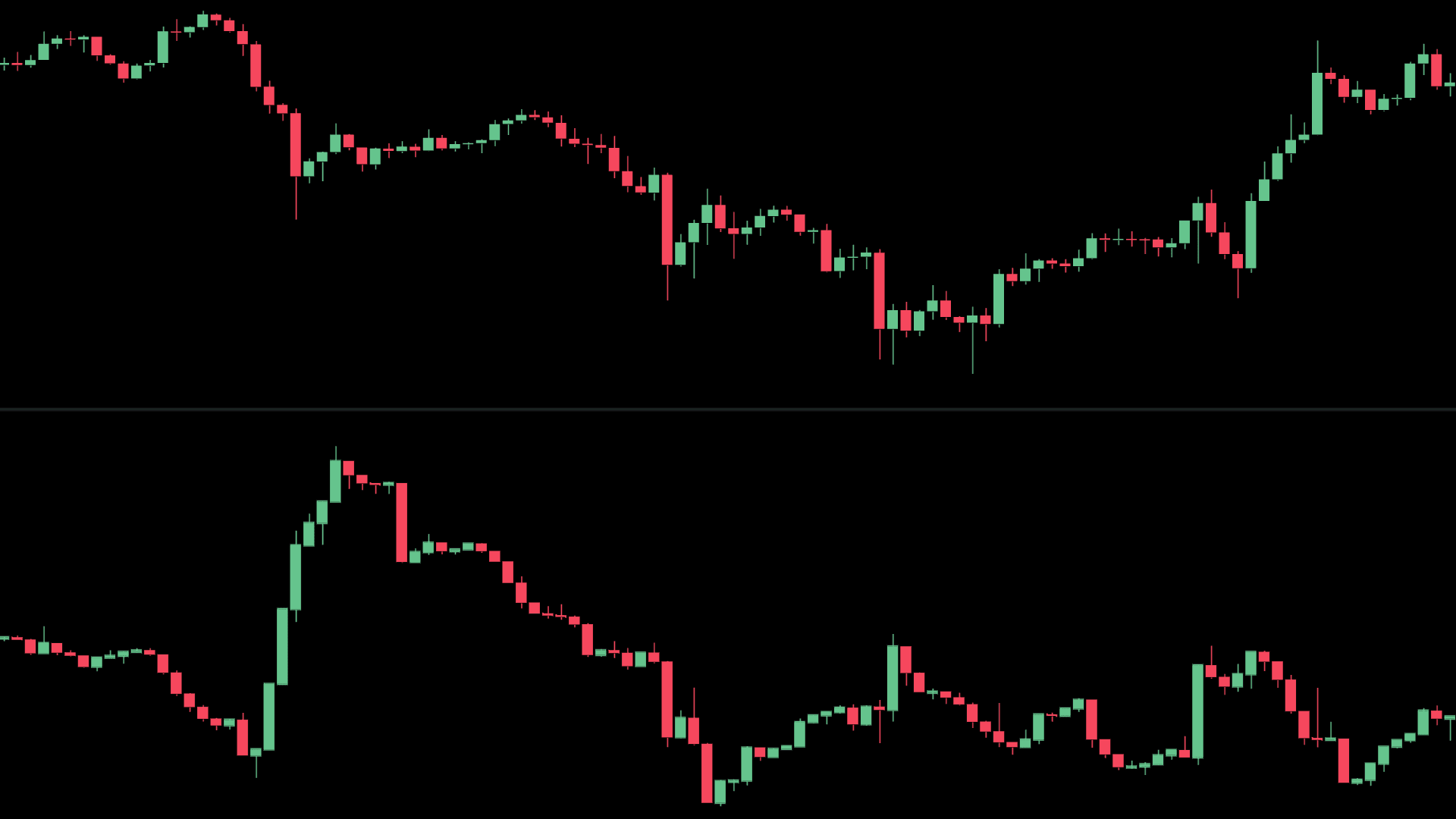 Open Interest