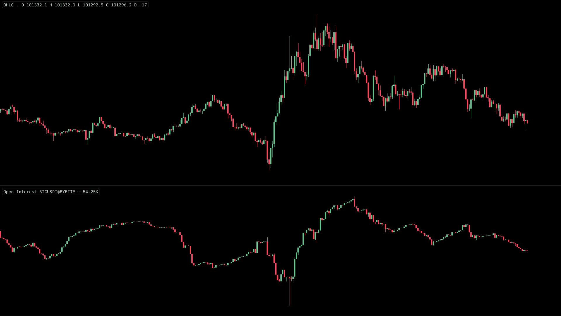 OI+Price.png