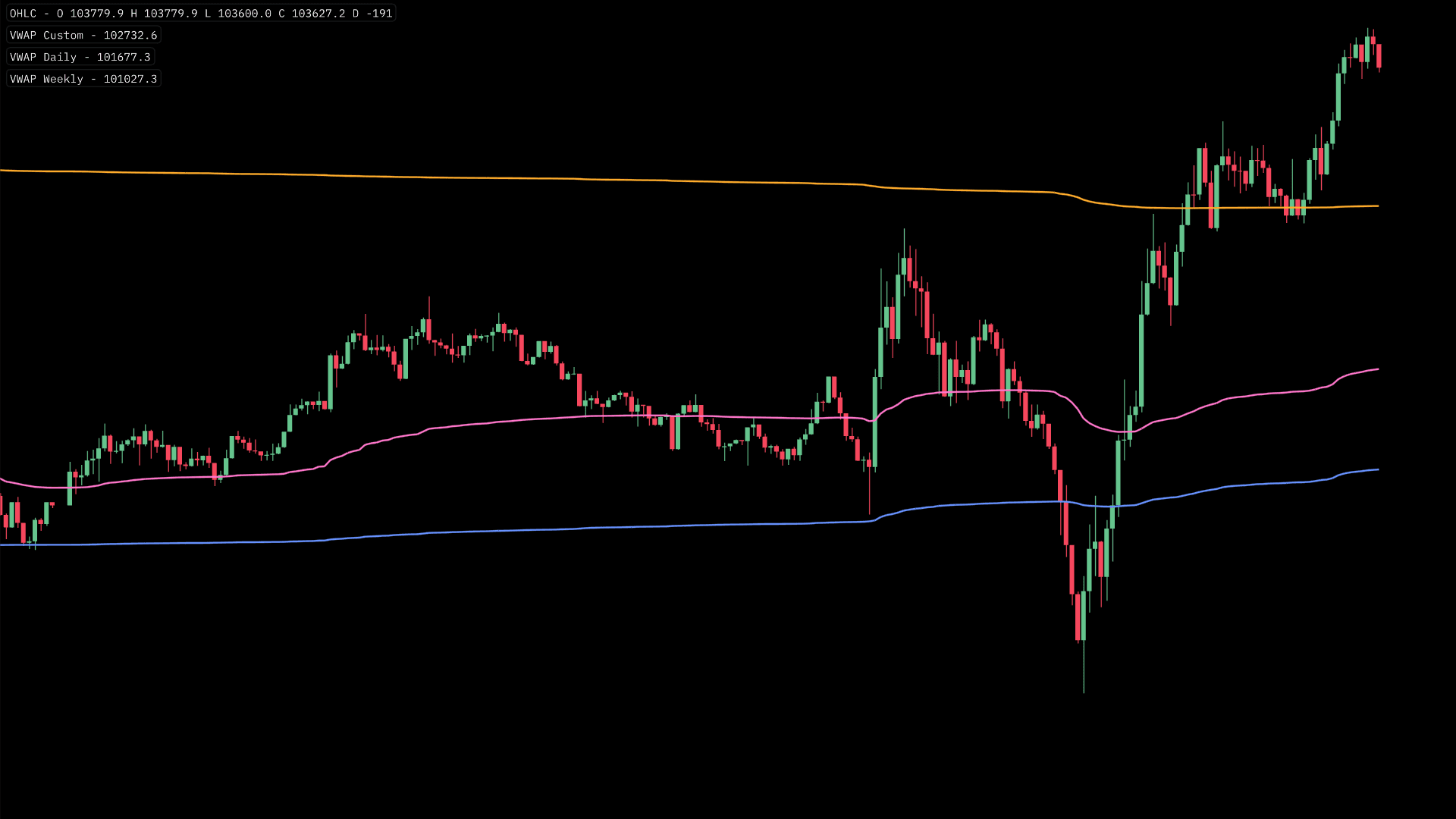 VWAP-Three.png