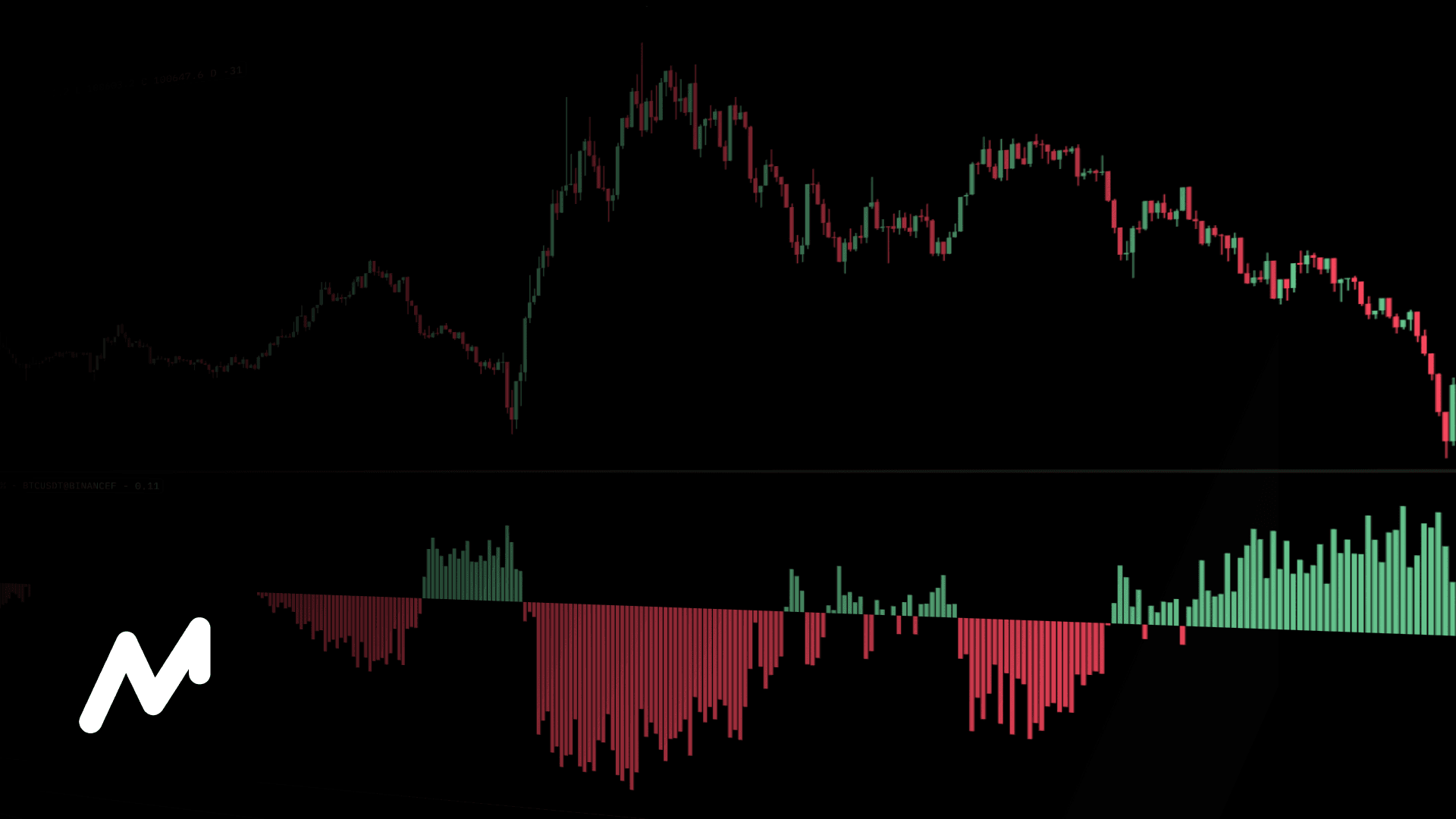 Liquidity Imbalances